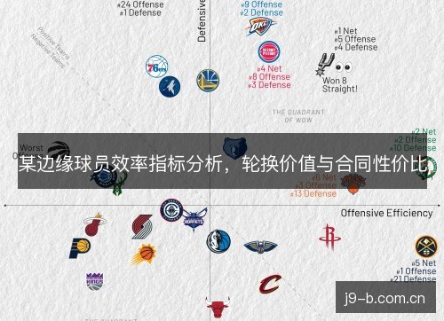 某边缘球员效率指标分析，轮换价值与合同性价比